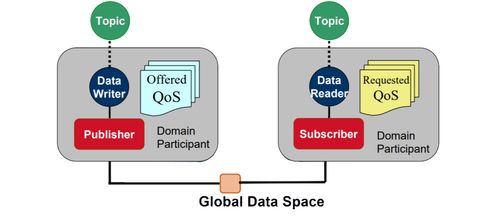 物聯網中常見通信協議的特點、優勢及其在網絡與信息安全軟件開發中的應用